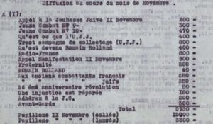 <span style="float: left; font-size: 26px; font-weight: bold; color: black;">1</span> Regroupement de la Résistance juive communiste 46 s11.pa1 .017 rapport nov 1943 ujj ftp MRJ MOI