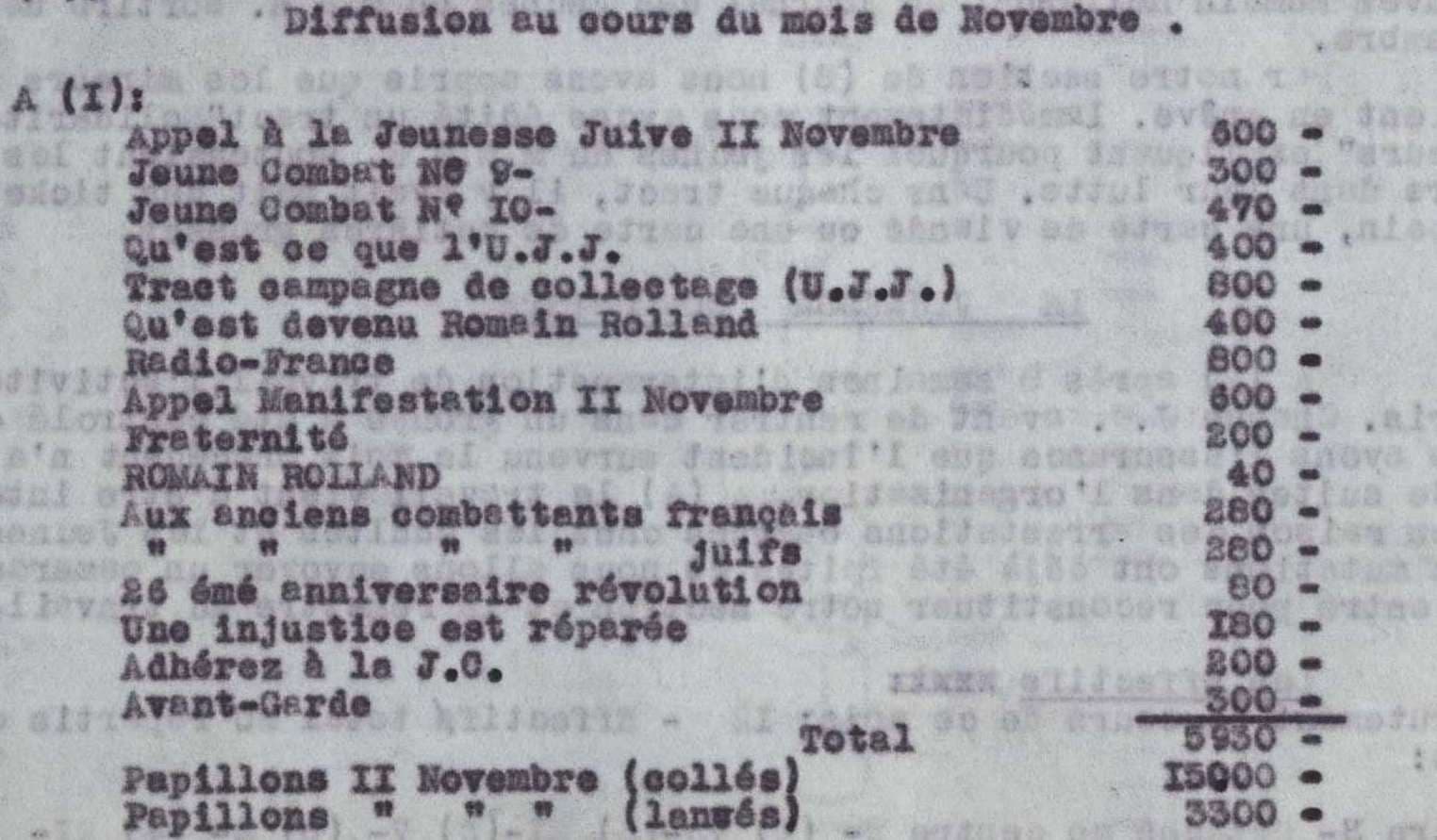 <span style="float: left; font-size: 26px; font-weight: bold; color: black;">1</span> Regroupement de la Résistance juive communiste 76 s11.pa1 .017 rapport nov 1943 ujj ftp MRJ MOI