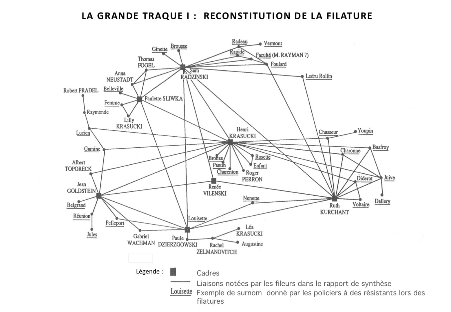 <span style="float: left; font-size: 26px; font-weight: bold; color: black;">2</span> Démantèlement de la section juive de la M.O.I. 71 s12.pa2 .001 filature1 mg MRJ MOI