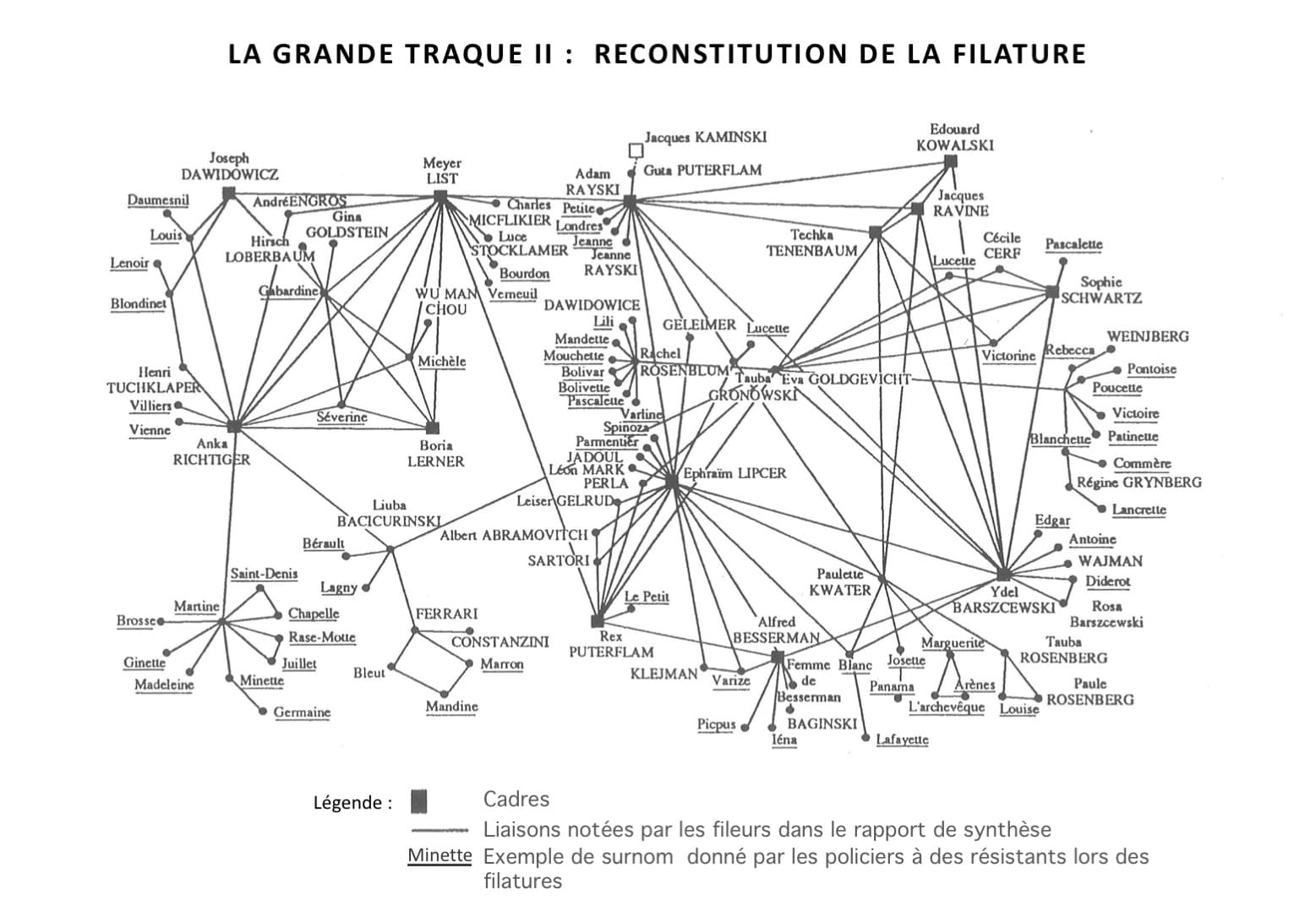 <span style="float: left; font-size: 26px; font-weight: bold; color: black;">2</span> Démantèlement de la section juive de la M.O.I. 72 s12.pa2 .002 filature2 mg MRJ MOI
