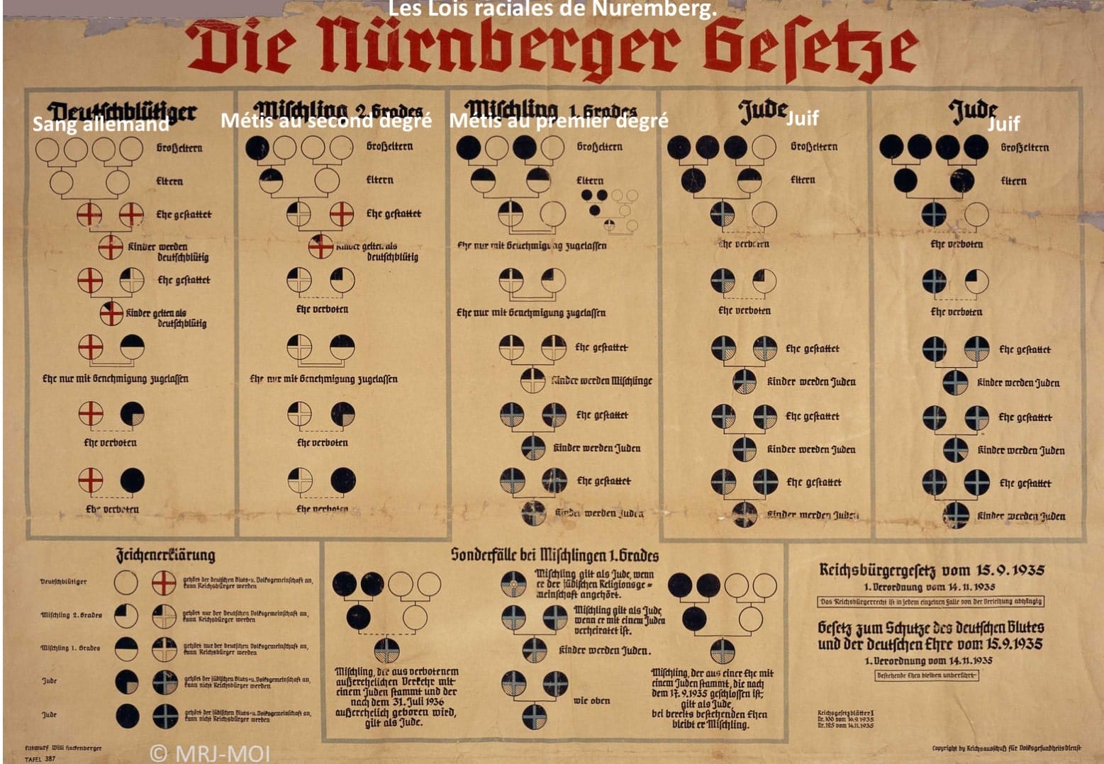 <span style="float: left; font-size: 26px; font-weight: bold; color: black;">2</span> Le pacte germano-soviétique 55 s2.pa2 .001 lois raciales nuremberg mg MRJ MOI